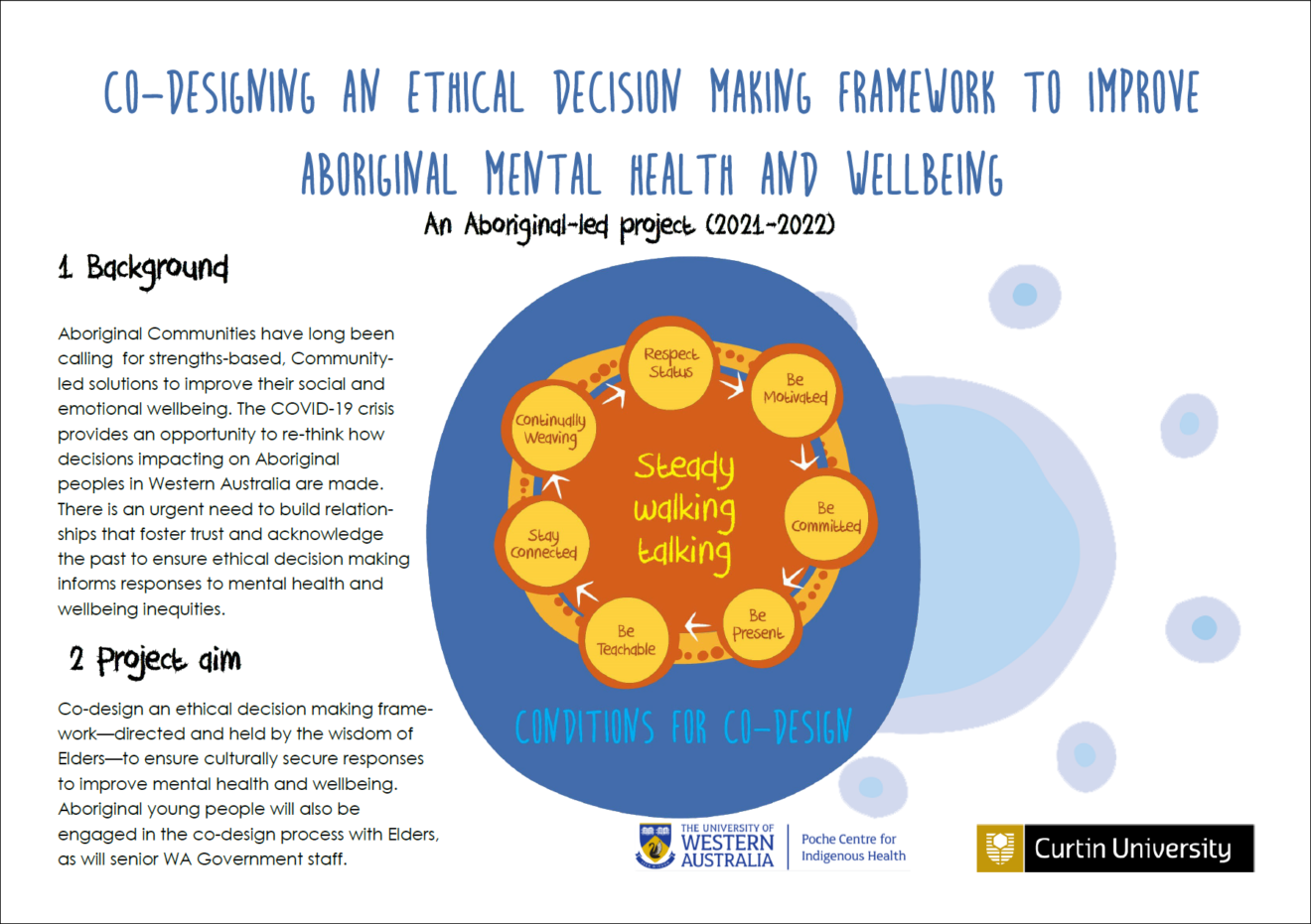 Fact Sheets - Transforming Indigenous Mental Health and Wellbeing